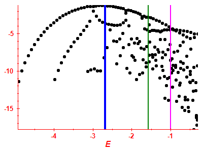 Strength function log